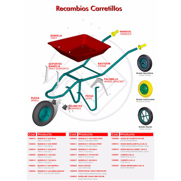 BANDEJA PARA CARRETILLA AMARILLA NYLON THECA