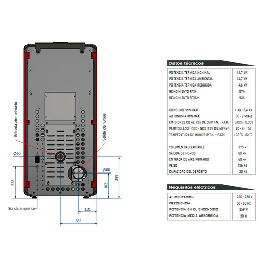 ESTUFA PELLETS IRIS 15 kw negra FERLUX